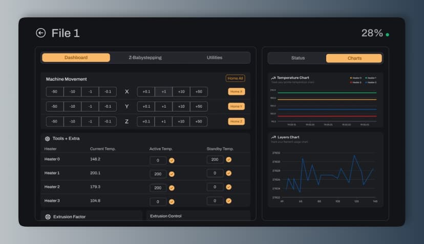 The Shaping 3D printer dashboard: axis controls, heater temperatures, and live temperature and layer charts.