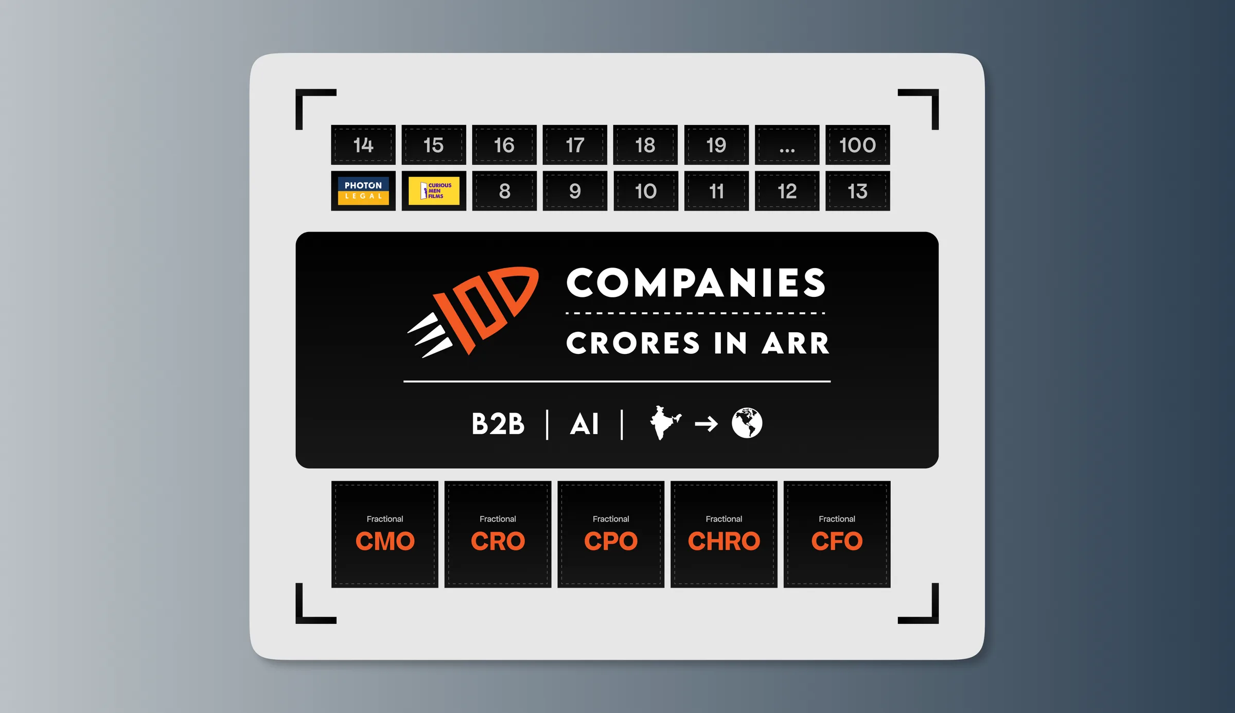 The 100 companies board: the portfolio counting up, with the fractional CXO roles beneath it.