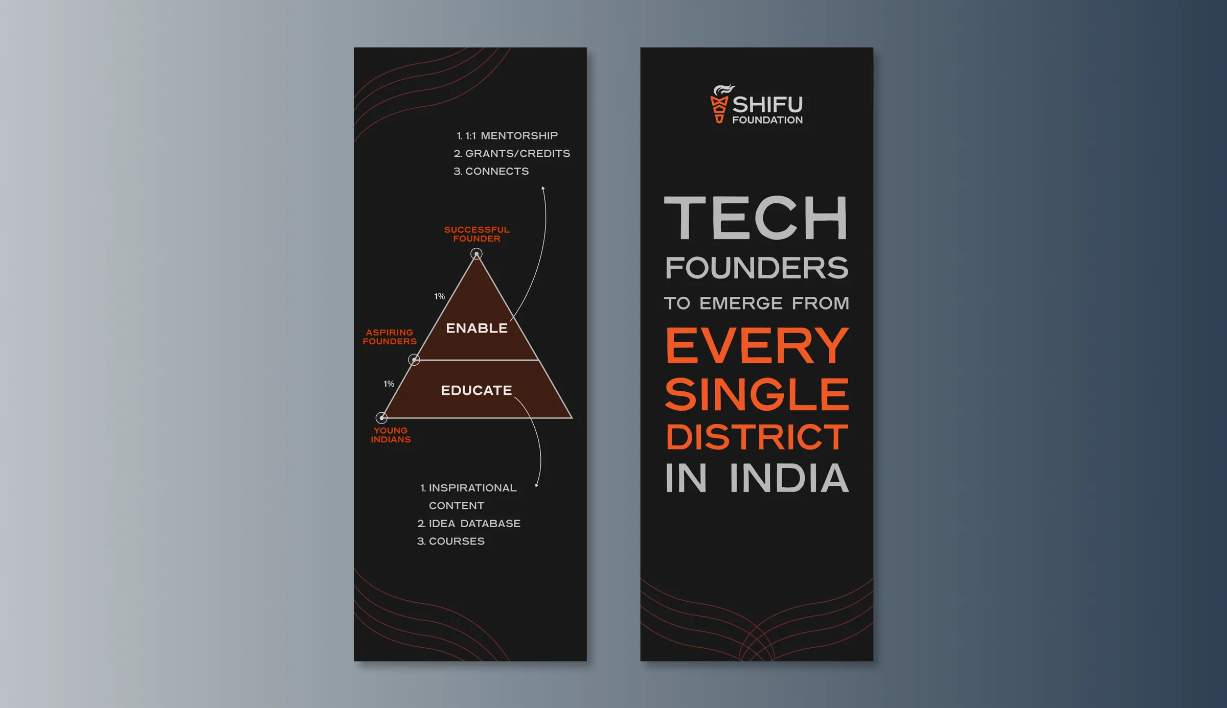 Shifu Foundation banners: the educate and enable pyramid, and "tech founders to emerge from every single district in India".