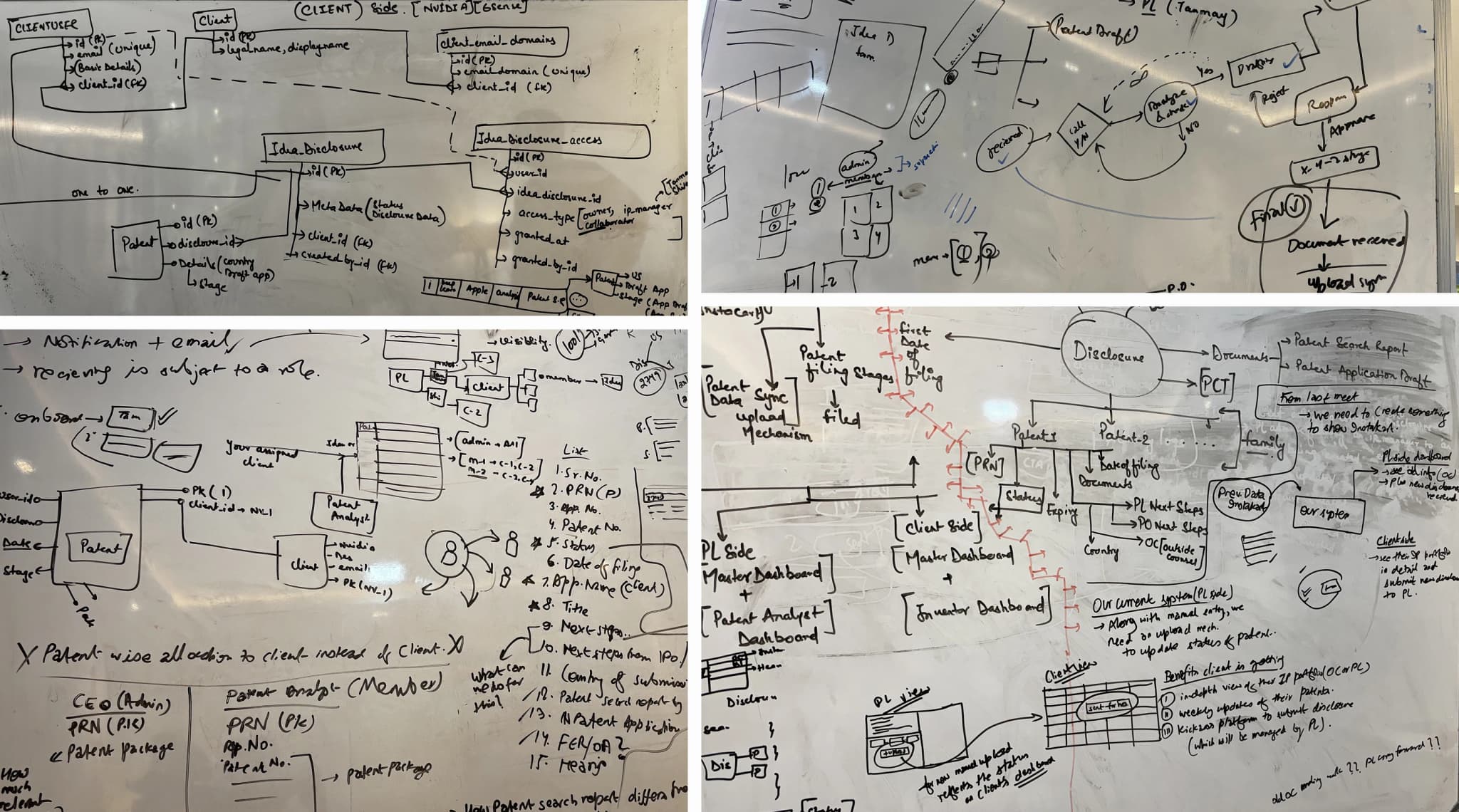 Four whiteboards from the working sessions: the client-side data model, the disclosure-to-filing flow, the notification and role rules, and the split between the PL, client and inventor dashboards.