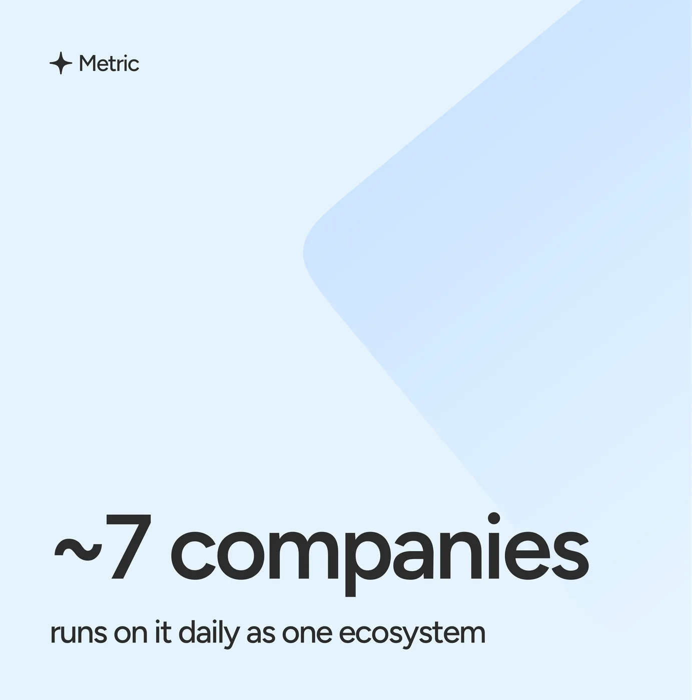 A metric card: about seven companies run on Sana daily as one ecosystem.