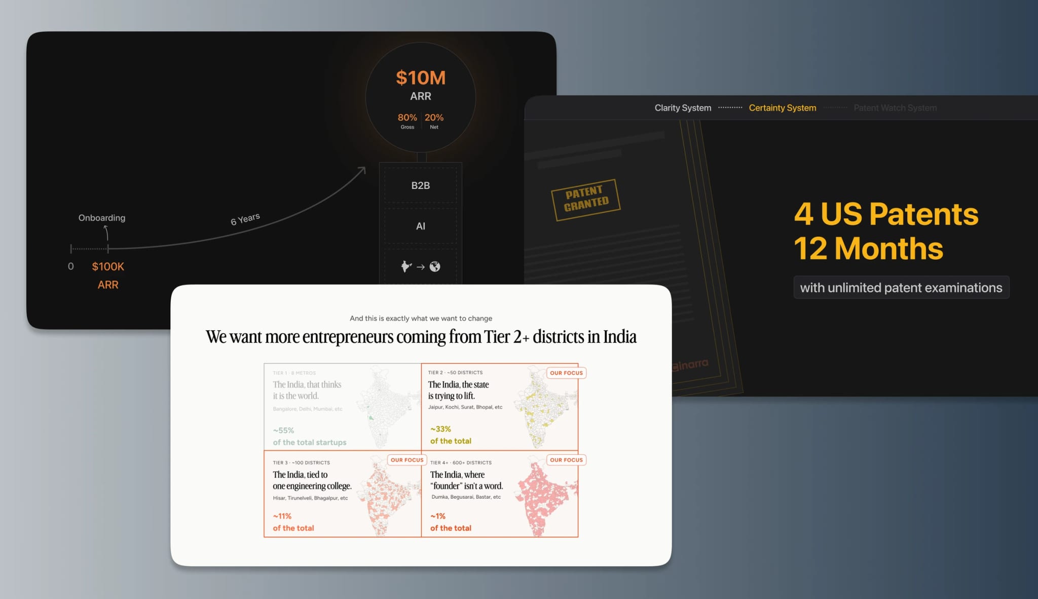 A deck spread: the path from $100K to $10M ARR, four US patents in twelve months, and the Tier 2+ district thesis.